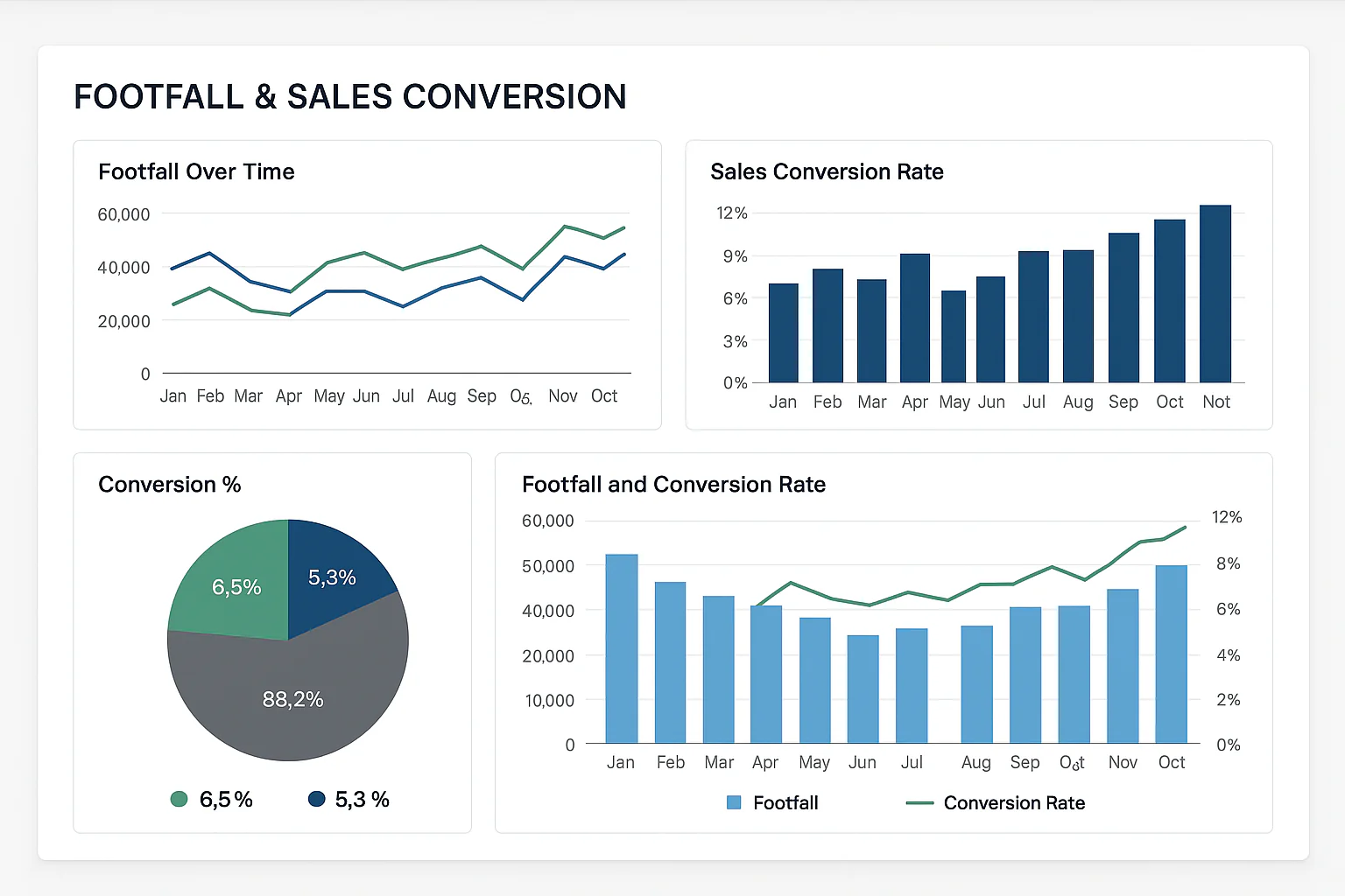The Invisible Pulse: Why Raw Footfall Data Is Only Half the Story